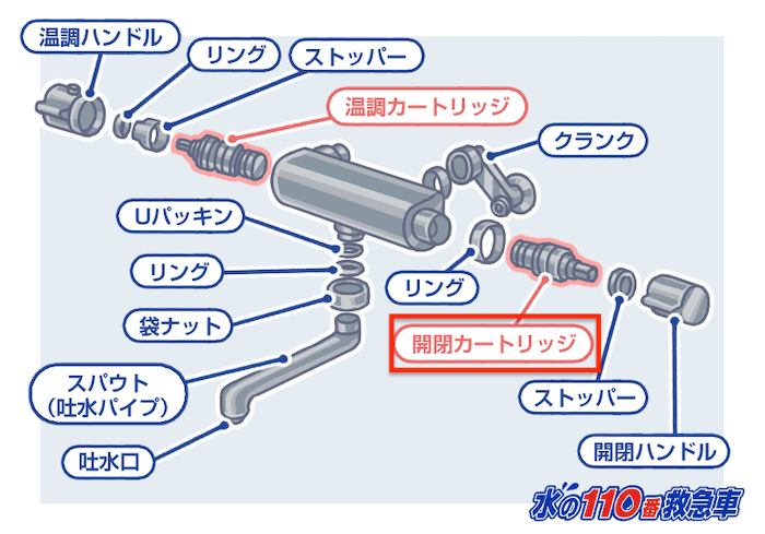 開閉カートリッジ