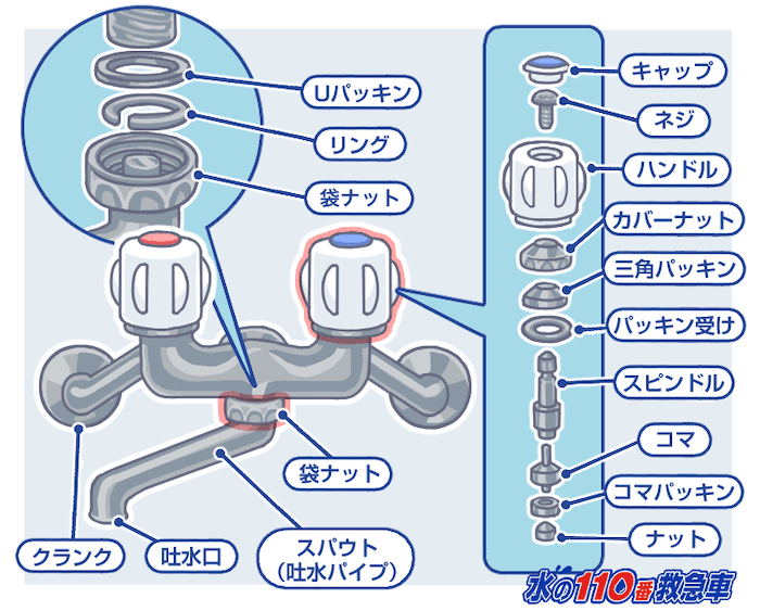 ツーハンドル混合栓の仕組み