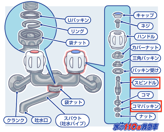 コマパッキン・スピンドル