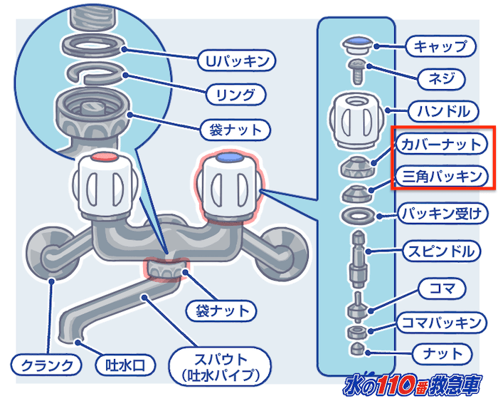 カバーナット・三角パッキン