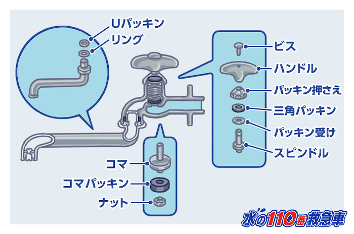 単水栓の仕組み