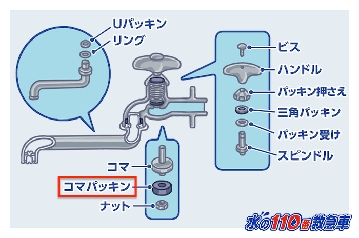 コマパッキン 