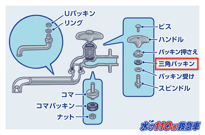 三角パッキン