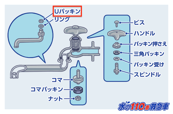 パイプパッキン