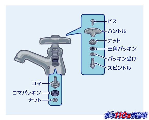 単水栓の内部