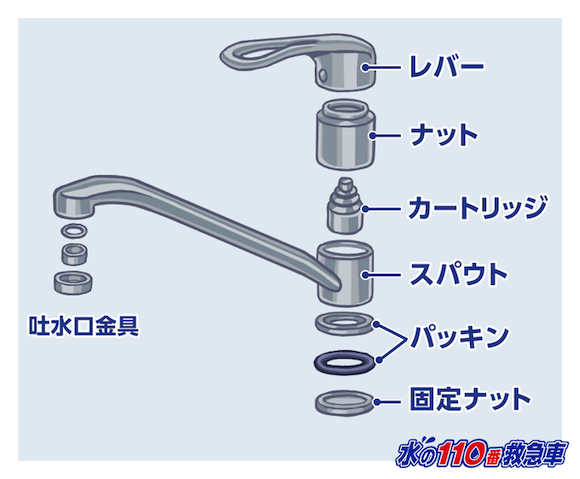 シングルレバー混合栓の内部