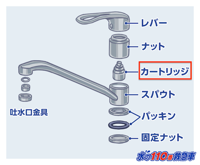 シングルレバー混合栓の内部