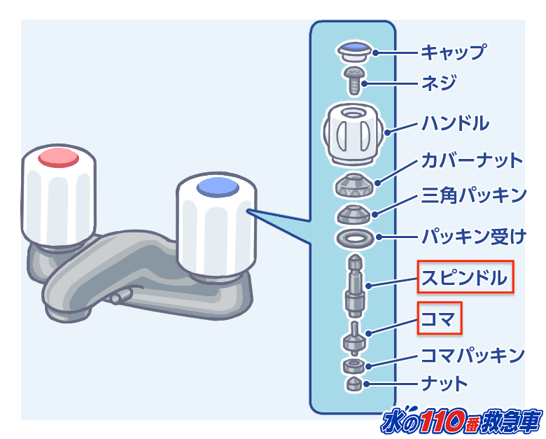 ツーハンドル混合栓の内部