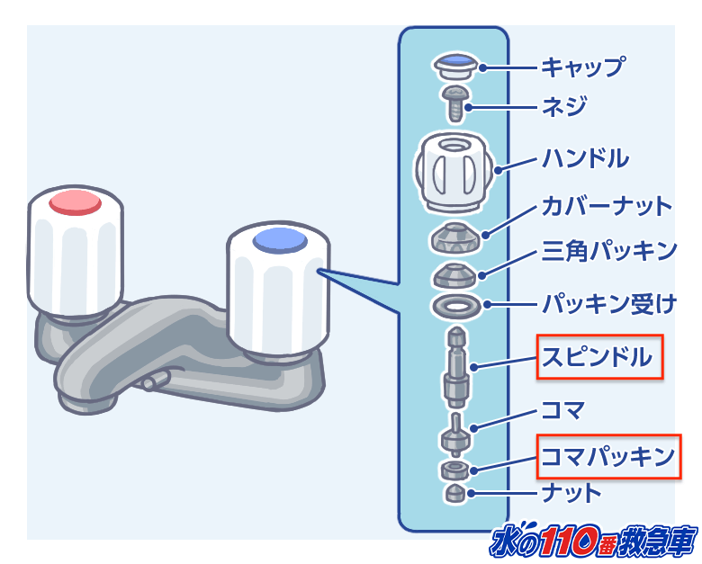 ツーハンドル混合栓の内部
