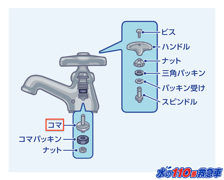 単水栓の内部