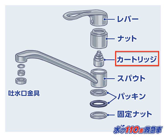 シングルレバー混合栓