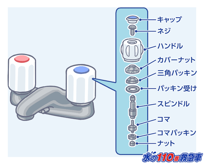 ツーハンドル混合栓