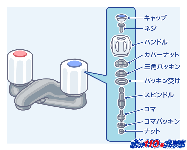 ツーハンドル混合栓の部品