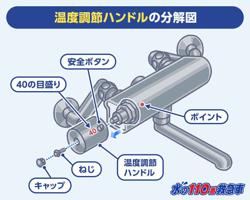 温度調節ハンドルの分解図