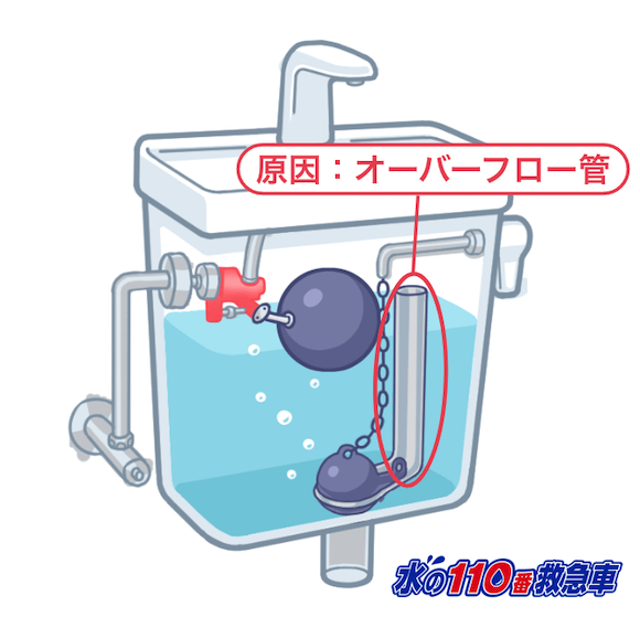 オーバーフロー管が劣化している