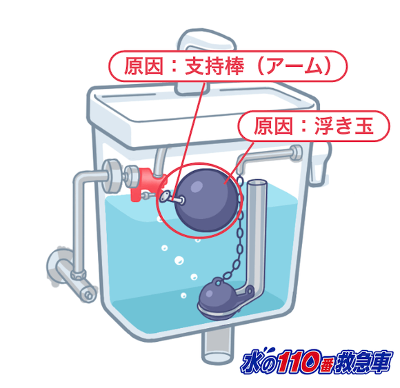 浮き玉・支持棒が劣化している