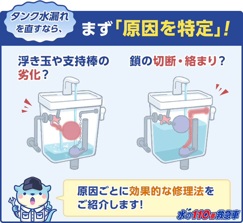 トイレタンクがチョロチョロと水漏れ すぐできる簡単な修理法で直そう 水の110番救急車