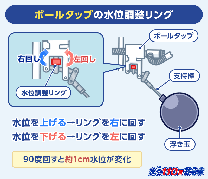 ボールタップ の水位調整リング