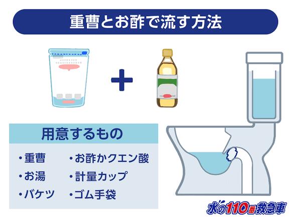 重曹とお酢で流す方法