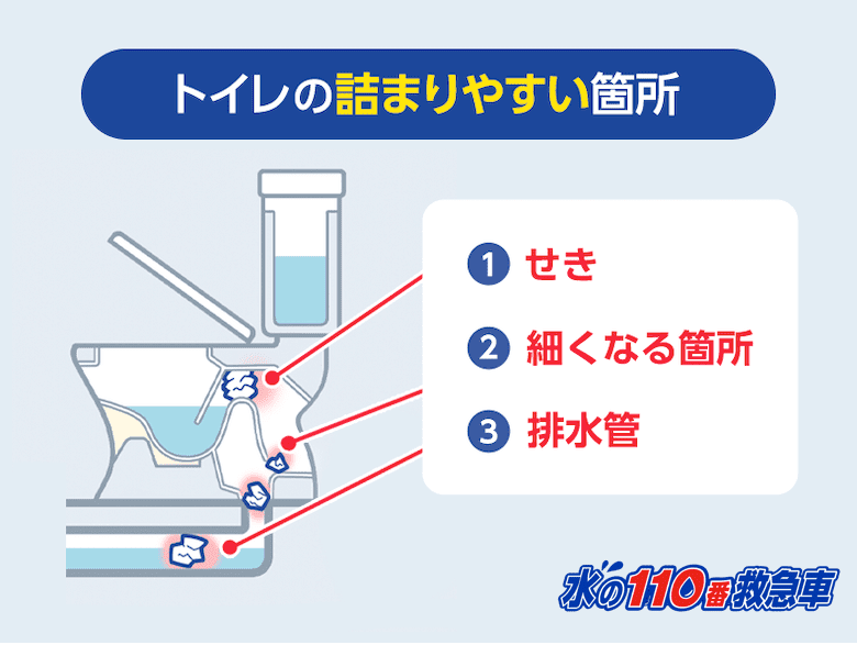 トイレでつまりがちな箇所