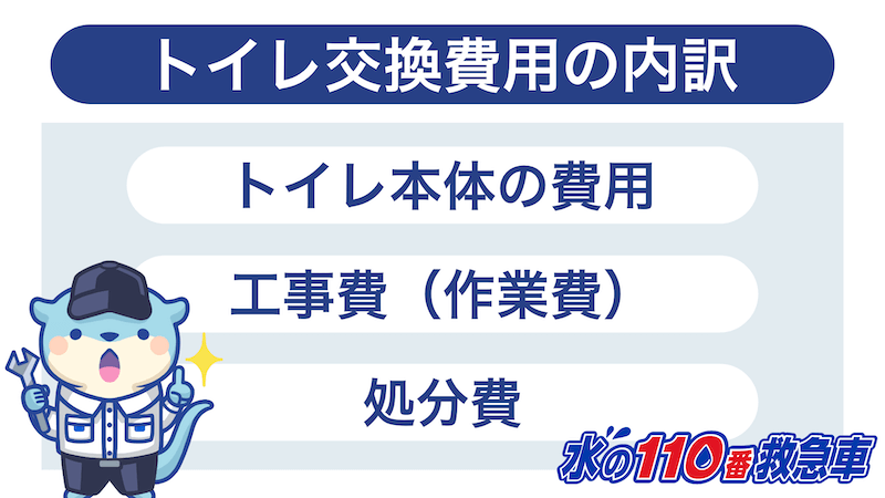 トイレ交換費用の内訳