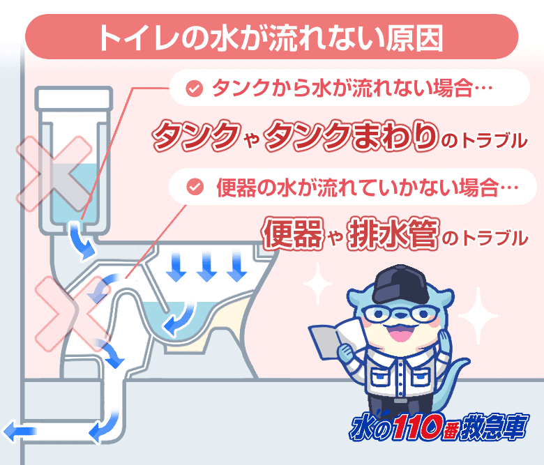 トイレの水が流れない原因