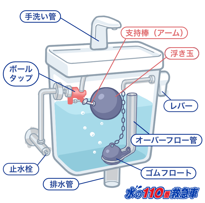 浮き球・支持棒