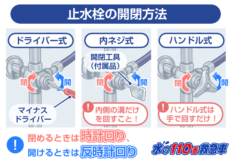 止水栓の開閉方法