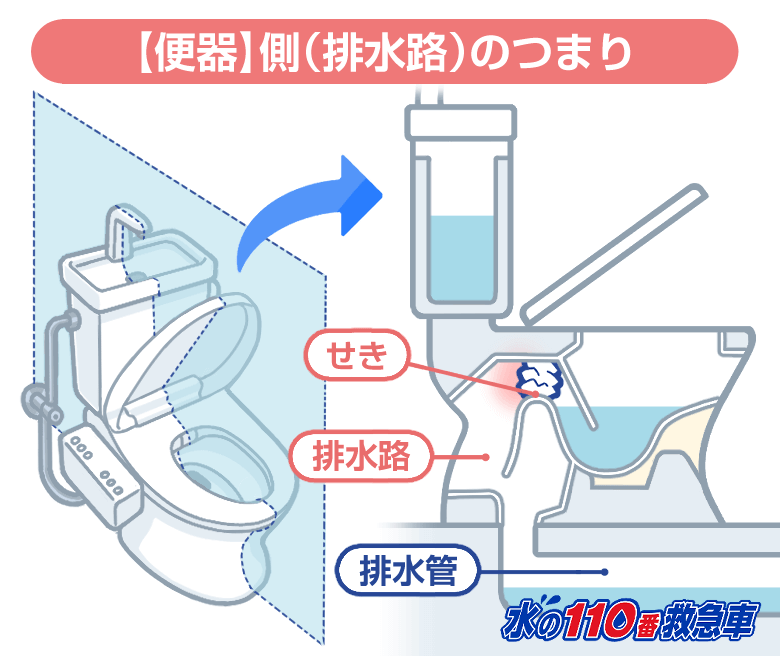 排水路内でのつまり