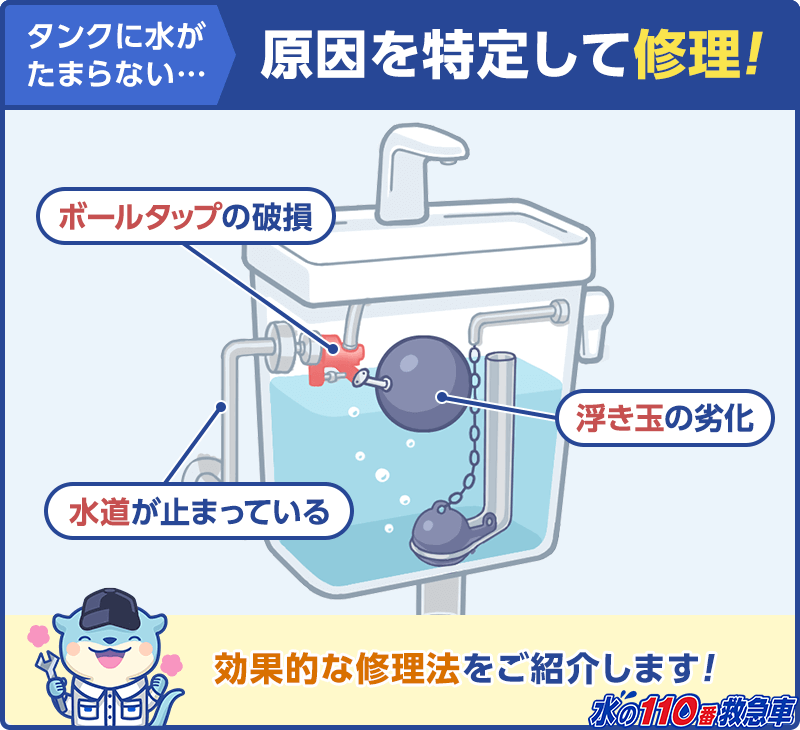 5分でわかる トイレタンクに水がたまらない 効果的な直し方 水の110番救急車