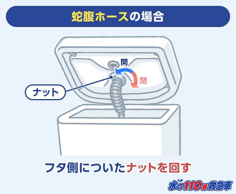 蛇腹ホースの場合