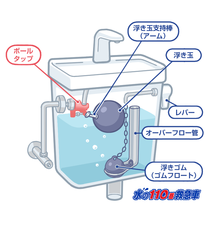 トイレタンク内の部品