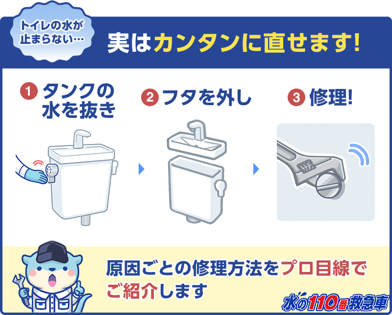 プロが教える トイレの水が止まらない 原因とカンタン修理法まとめ 水の110番救急車