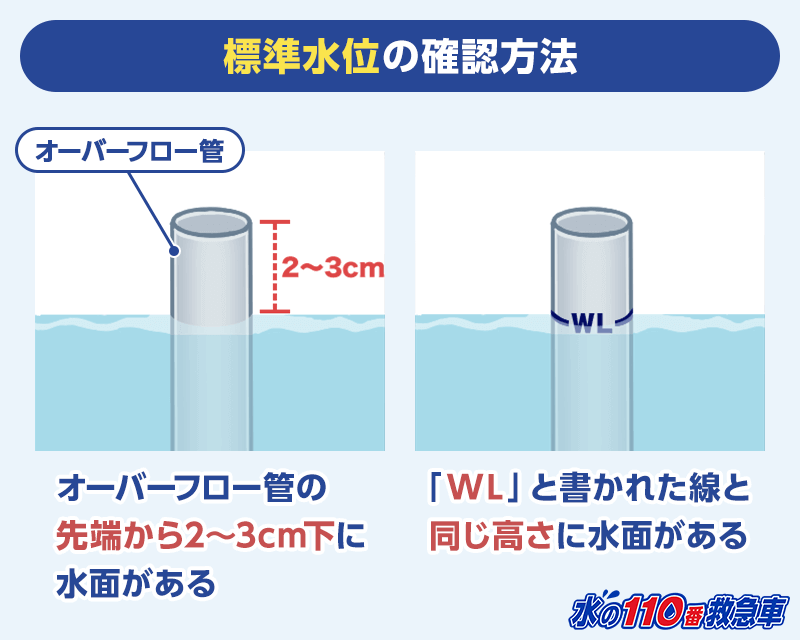 タンク内の標準水位