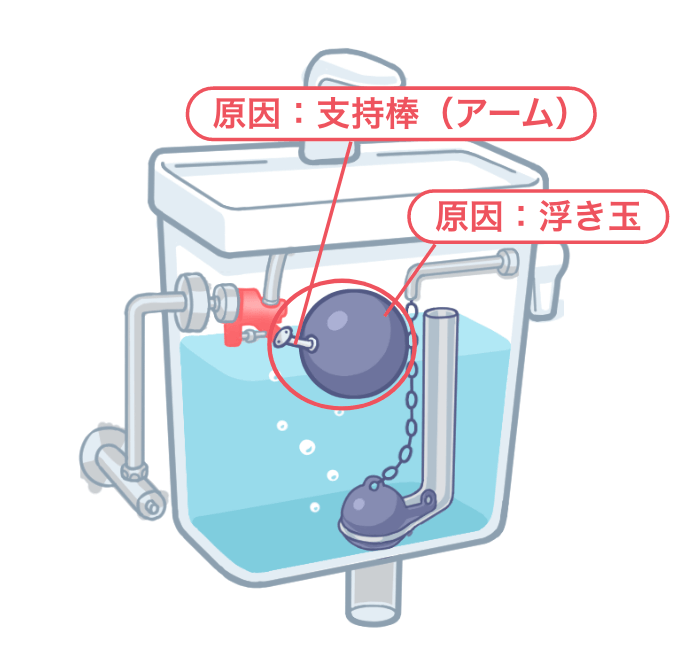 浮き玉・支持棒