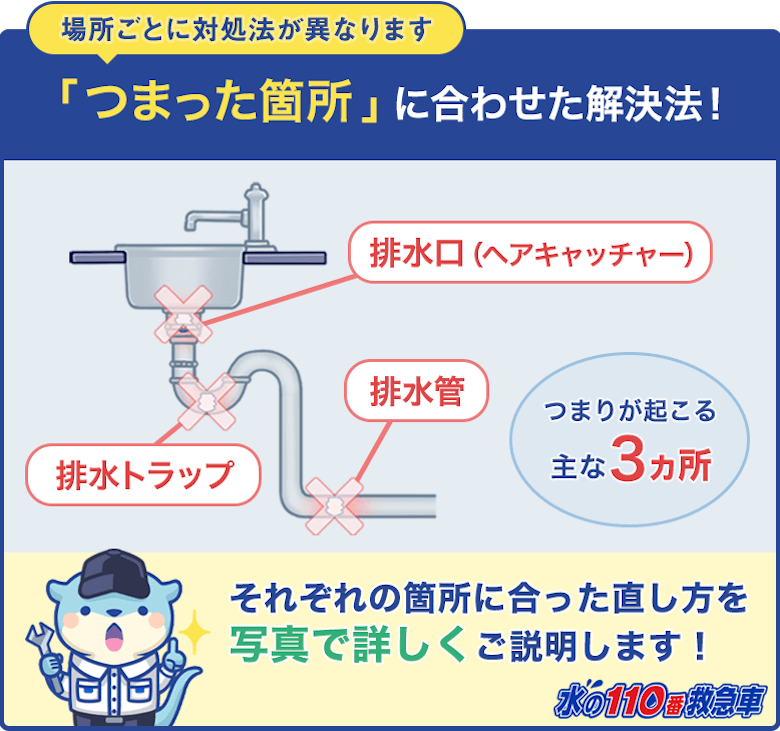 原因別 洗面台のつまりは自力で直せる 今すぐできる5つの解消法 水の110番救急車