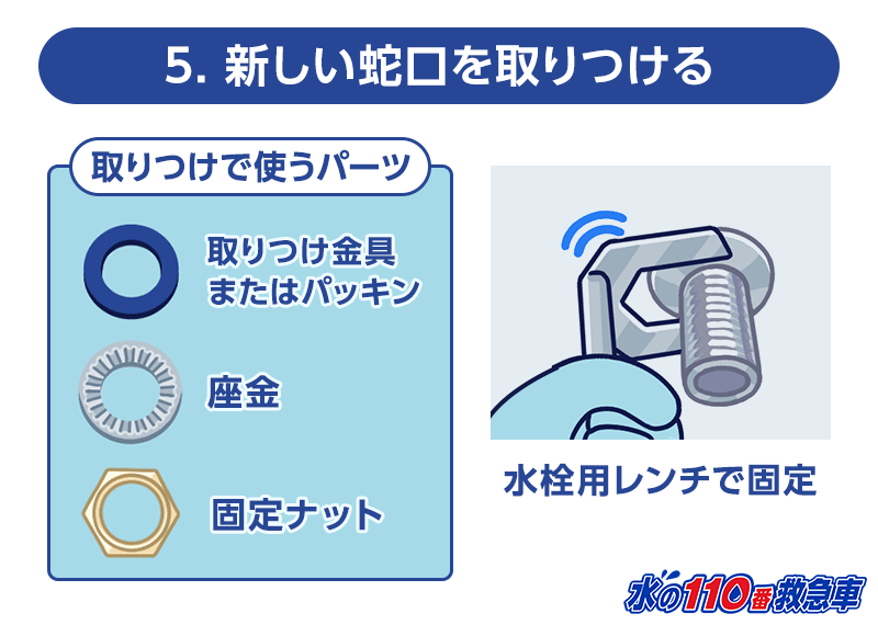 5.新しい蛇口を取りつける