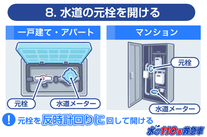 8.水道の元栓を開ける