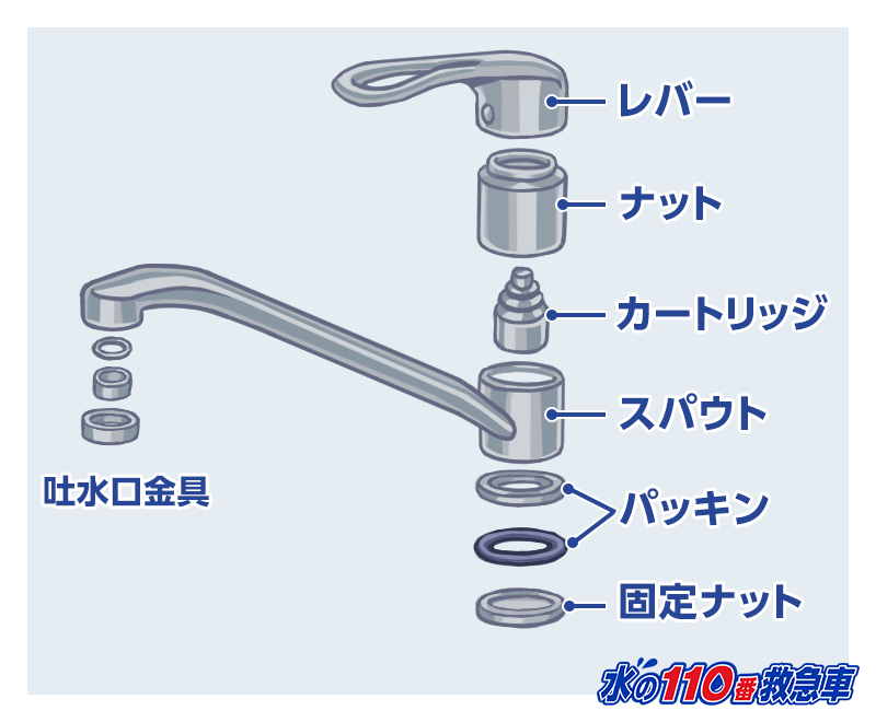 シングルレバー混合栓の構造