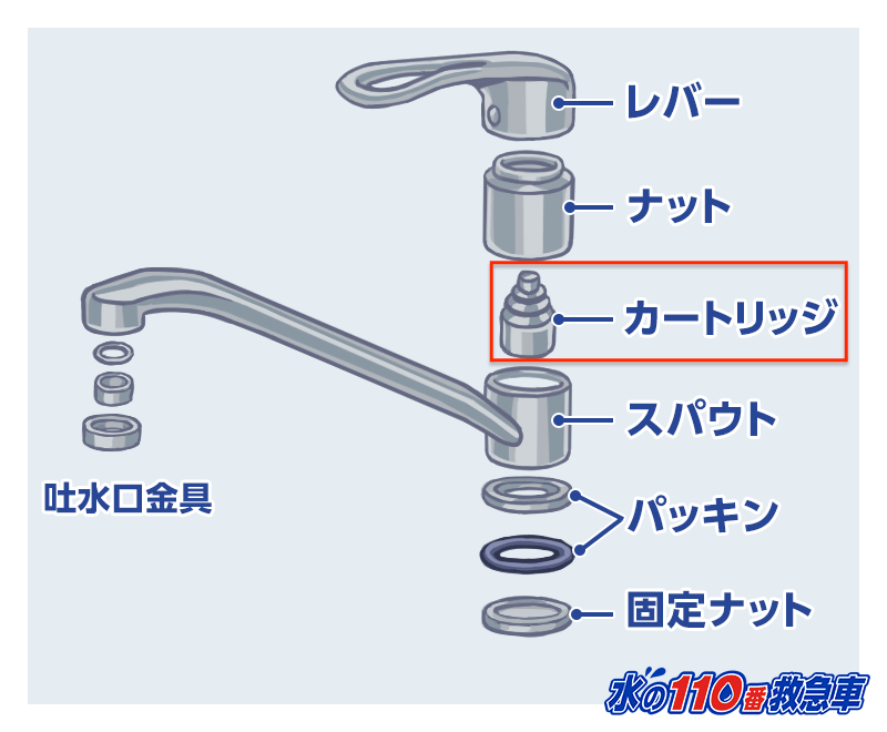 カートリッジ