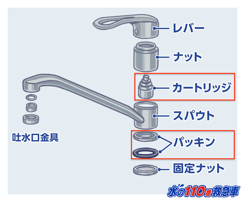 カートリッジ・パッキン