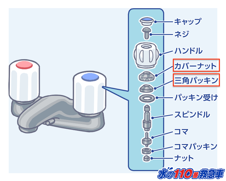 カバーナット・三角パッキン