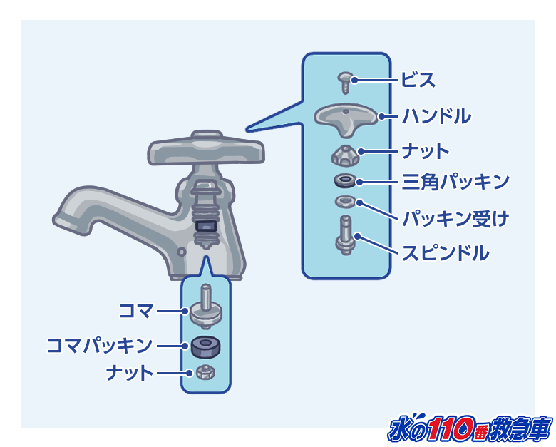 単水栓の構造