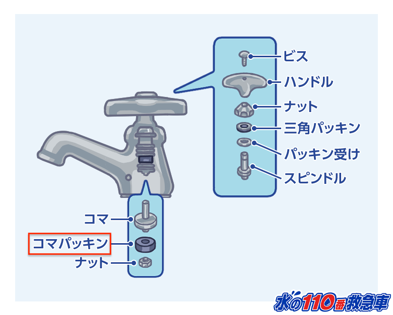 コマパッキン