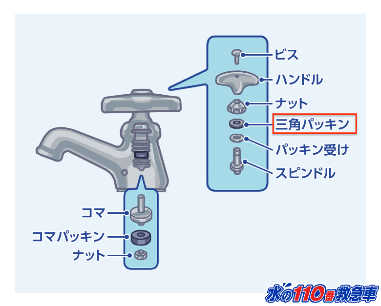 三角パッキン